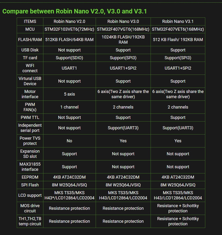 New Makerbase MKS Robin Nano V3.1 Motherboard for 3D Printer - Feature Overview
