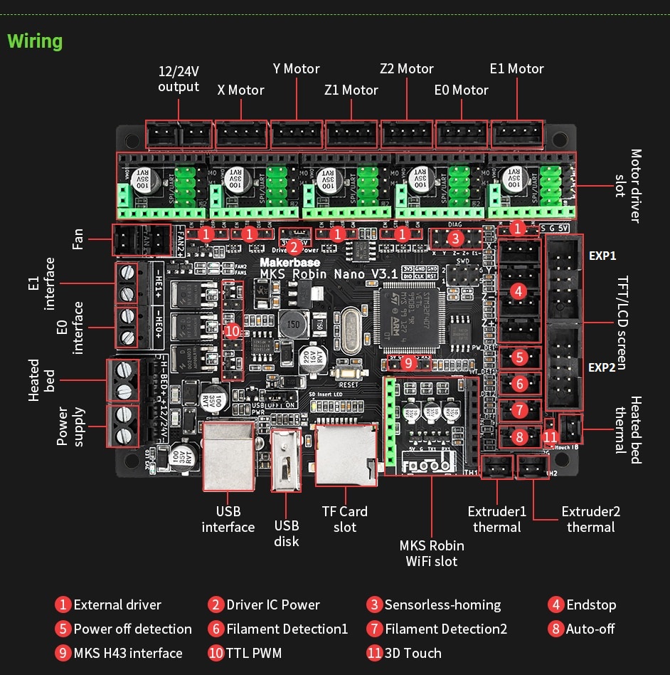 New Makerbase MKS Robin Nano V3.1 Motherboard for 3D Printer - Package & Accessories