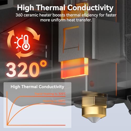 Elegoo Centauri Carbon 3D Printer Hotend Assembly 0.4MM - Mounting & Wiring